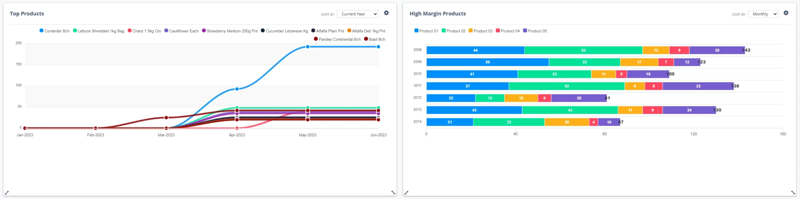 dashboard wide spread